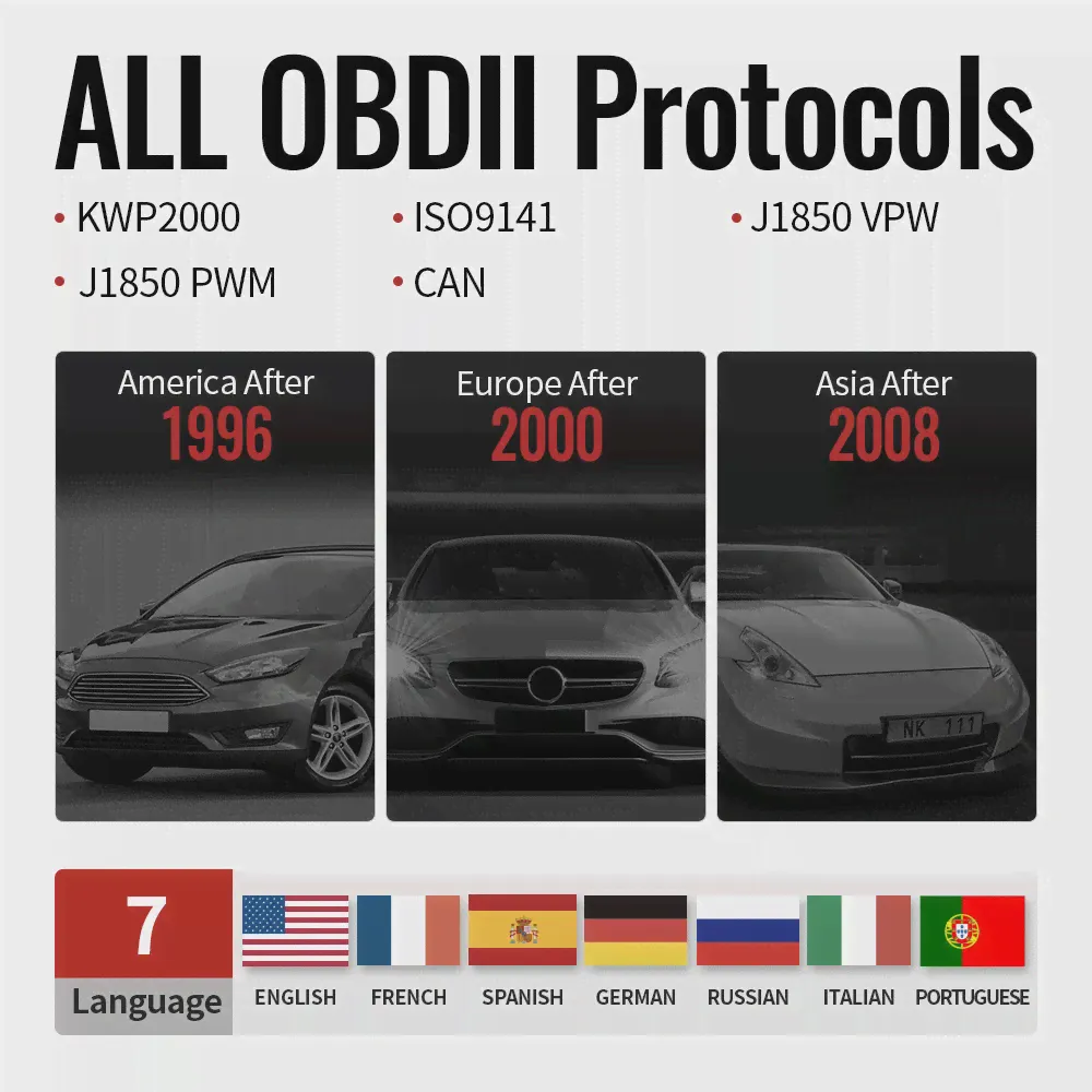 Диагностический сканер MUCAR CDL20 Eobd Obd 2, профессиональный автомобильный диагностический инструмент, для проверки ошибок двигателя автомобиля (art.: 3920c1ff23802)-1