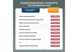 Тестер АКБ и диагностический сканер Launch BST880D с сенсорным управлением, поддержка 12В и OBDII